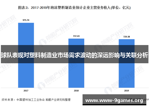 球队表现对塑料制造业市场需求波动的深远影响与关联分析