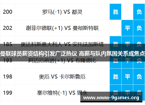 曼联球员薪资结构引发广泛热议 高薪与队内氛围关系成焦点