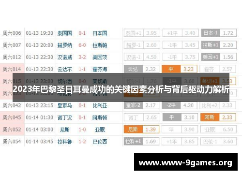 2023年巴黎圣日耳曼成功的关键因素分析与背后驱动力解析