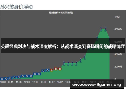 英超经典对决与战术深度解析：从战术演变到赛场瞬间的战略博弈