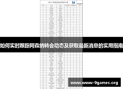 如何实时跟踪阿森纳转会动态及获取最新消息的实用指南