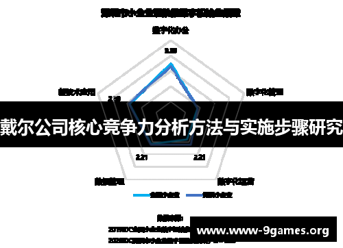 戴尔公司核心竞争力分析方法与实施步骤研究