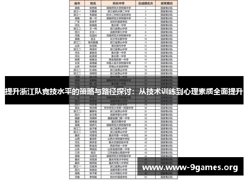 提升浙江队竞技水平的策略与路径探讨：从技术训练到心理素质全面提升