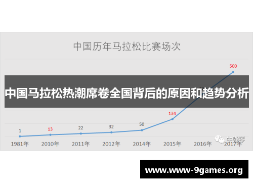 中国马拉松热潮席卷全国背后的原因和趋势分析