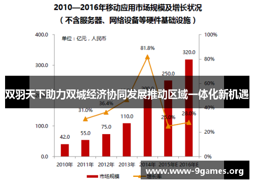 双羽天下助力双城经济协同发展推动区域一体化新机遇