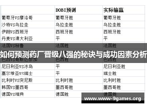 如何预测药厂晋级八强的秘诀与成功因素分析