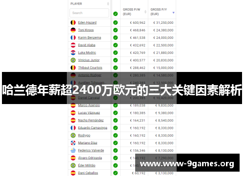 哈兰德年薪超2400万欧元的三大关键因素解析