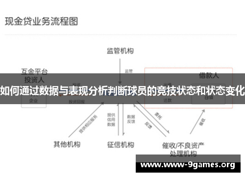 如何通过数据与表现分析判断球员的竞技状态和状态变化