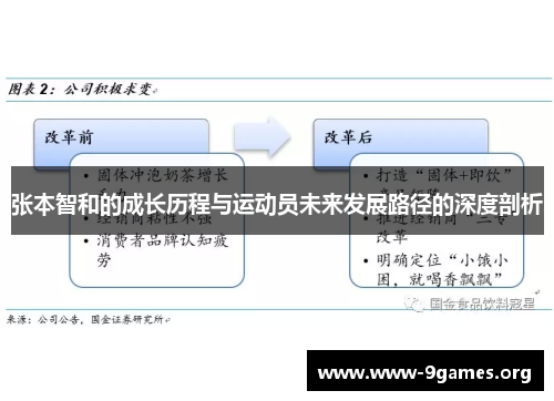 张本智和的成长历程与运动员未来发展路径的深度剖析