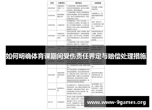 如何明确体育课期间受伤责任界定与赔偿处理措施