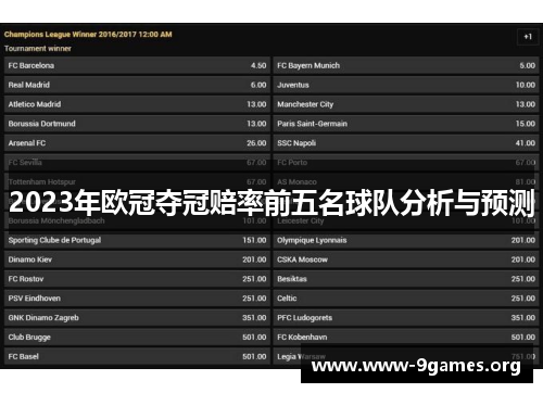 2023年欧冠夺冠赔率前五名球队分析与预测