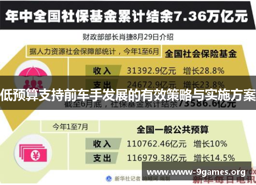 低预算支持前车手发展的有效策略与实施方案