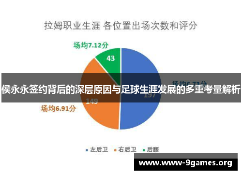 侯永永签约背后的深层原因与足球生涯发展的多重考量解析