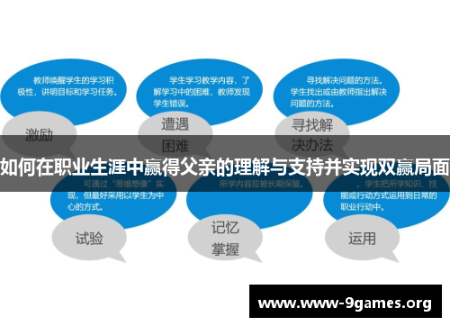 如何在职业生涯中赢得父亲的理解与支持并实现双赢局面