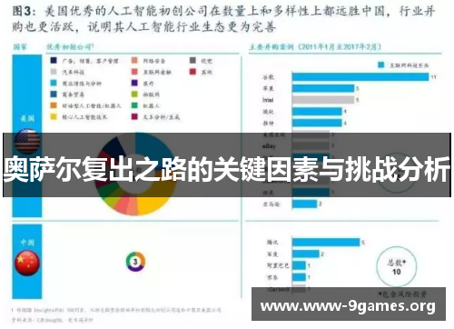 奥萨尔复出之路的关键因素与挑战分析