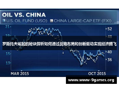 罗斯托夫崛起的秘诀探析如何通过战略布局和创新驱动实现经济腾飞