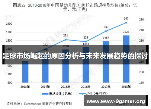足球市场崛起的原因分析与未来发展趋势的探讨