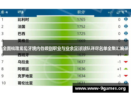 全面梳理葡萄牙境内各级别职业与业余足球球队详尽名单全集汇编录