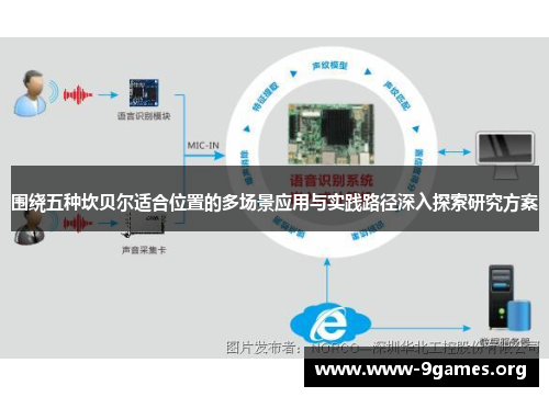 围绕五种坎贝尔适合位置的多场景应用与实践路径深入探索研究方案