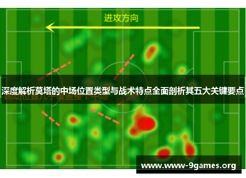 深度解析莫塔的中场位置类型与战术特点全面剖析其五大关键要点 深度解析莫塔的中场位置类型与战术特点全面剖析其五大关键要点