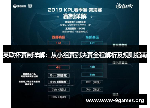 英联杯赛制详解：从小组赛到决赛全程解析及规则指南
