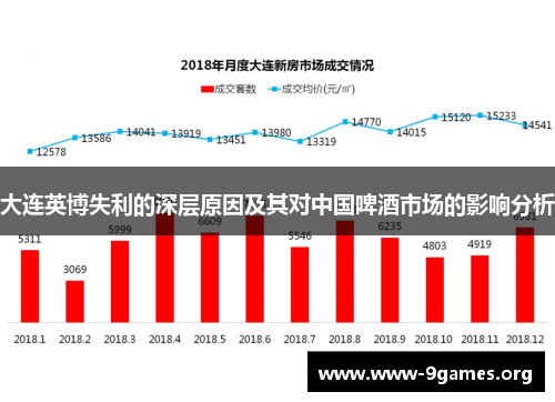 大连英博失利的深层原因及其对中国啤酒市场的影响分析