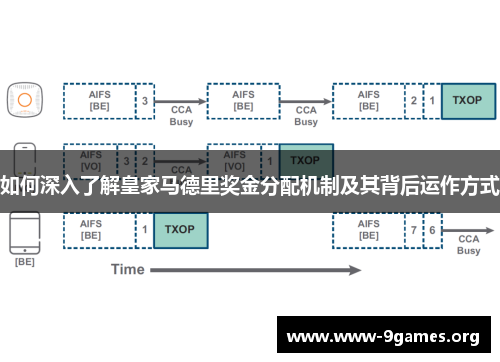 如何深入了解皇家马德里奖金分配机制及其背后运作方式
