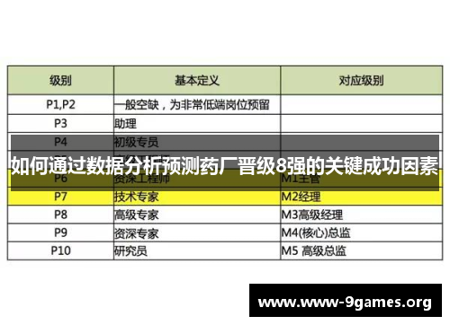 如何通过数据分析预测药厂晋级8强的关键成功因素