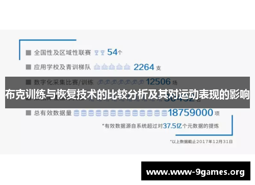 布克训练与恢复技术的比较分析及其对运动表现的影响