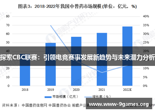 探索CBC联赛：引领电竞赛事发展新趋势与未来潜力分析